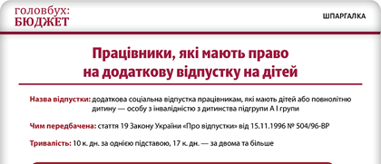 Працівники, які мають право на додаткову відпустку на дітей